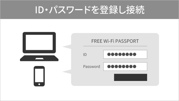 シンプルフリーWi-Fi｜オフィス・店舗向けの業務用Wi-Fi｜法人向け