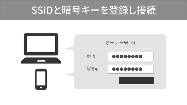 シンプルフリーWi-Fi｜オフィス・店舗向けの業務用Wi-Fi｜法人向け