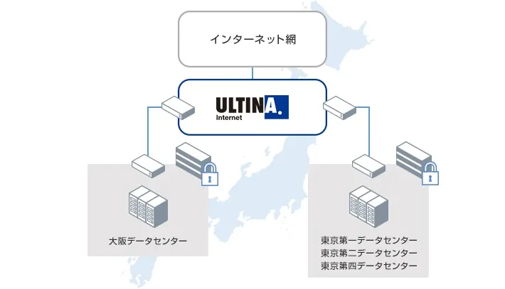 DCコネクトの概要