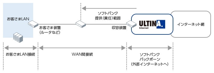 DCコネクト（S）100Mbps（100BASE-TX）イメージ