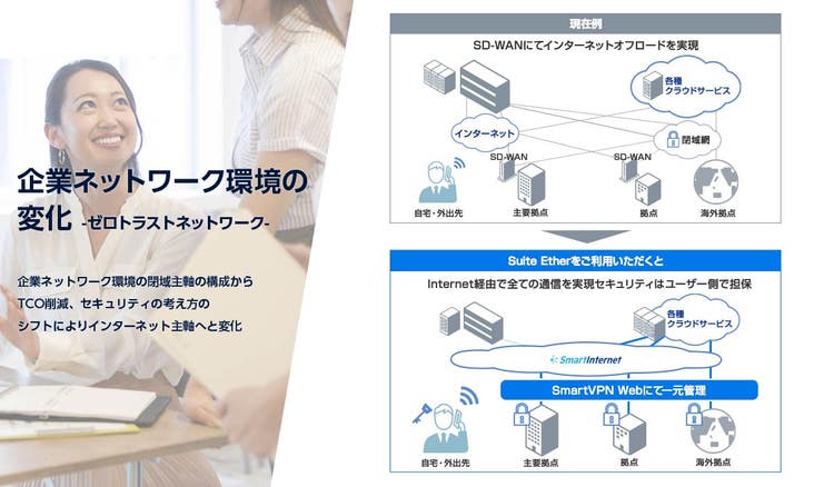 法人向けインターネットSuite Ether_ユースケース_ゼロトラストネットワーク