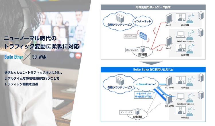 法人向けインターネットSuite Ether_ユースケース_トラフィック変動に対応