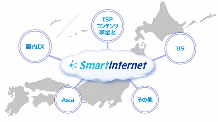 特徴_ISP一体・直収型回線と日本最大級のバックボーン