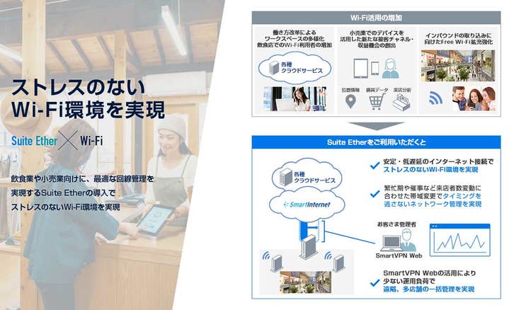 法人向けインターネットSuite Ether_ユースケース_ストレスのない柔軟なWi-Fi環境を実現