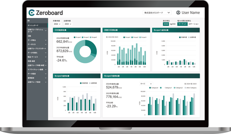 カーボンニュートラル_CO2排出量算定 Zeroboard