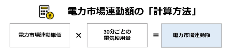 電力市場連動額の「計算方法」