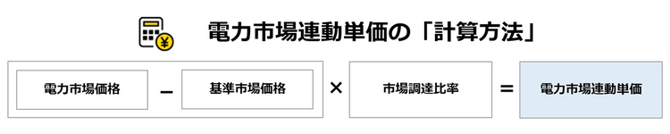 電力市場連動額の「計算方法」