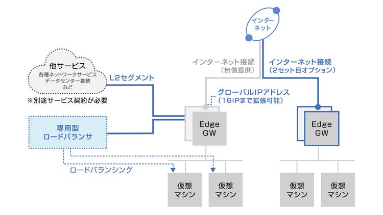 ASPIRE オプションネットワーク