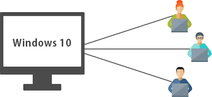 「Windows 10マルチセッション」に対応