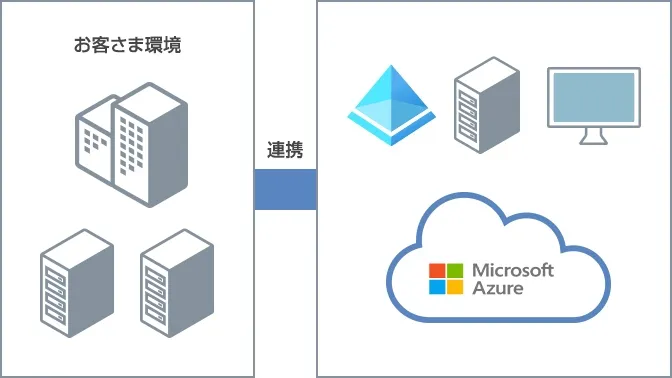 既存環境と接続したいお客さま向けPoCプラン