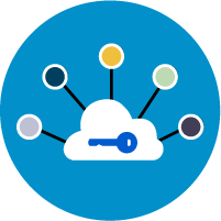 Azure ADで統合管理