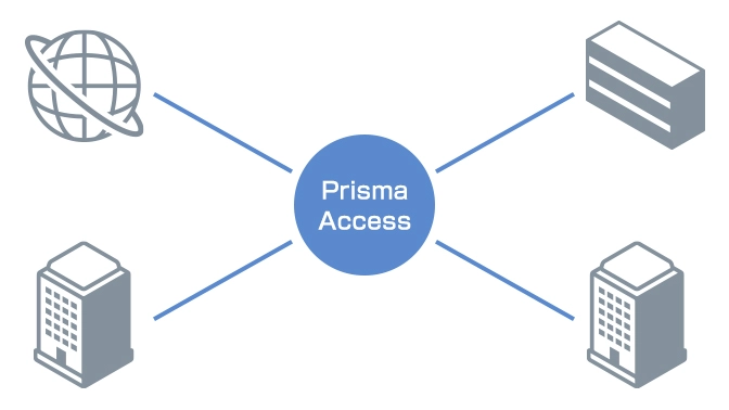 インターネットブレイクアウトによる通信の最適化