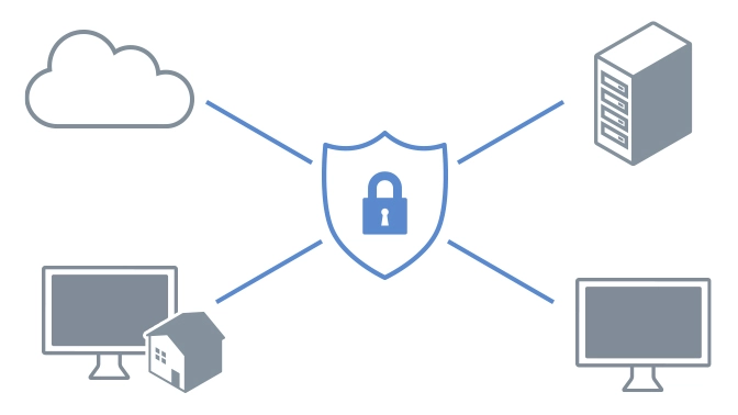 ゼロトラストモデルの実現を支援