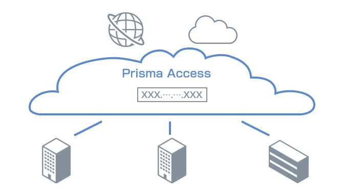 専用のIPアドレスを付与