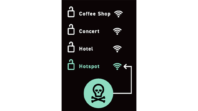 ネットワークに関する脅威
