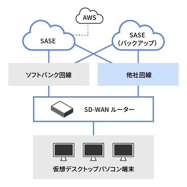 M365のグローバル展開に合わせてITインフラを最適化