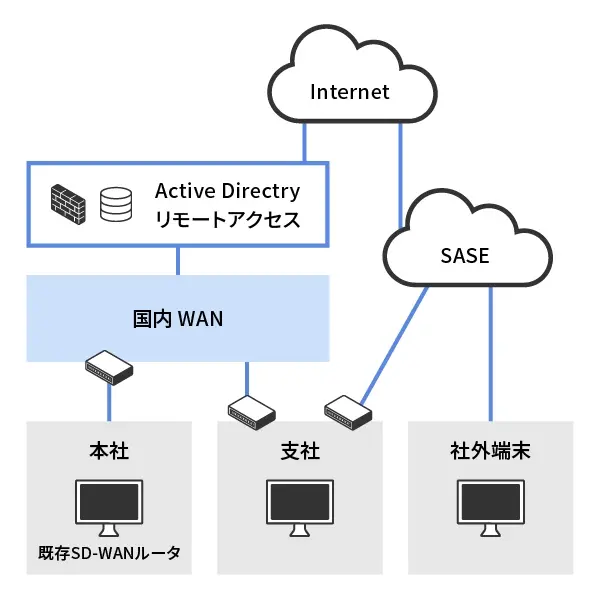 M365のグローバル展開に合わせてITインフラを最適化