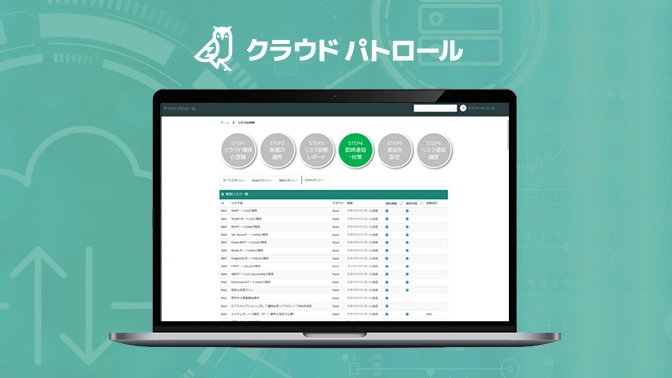 クラウドパトロール