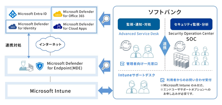 Microsoft365のセキュアな活用