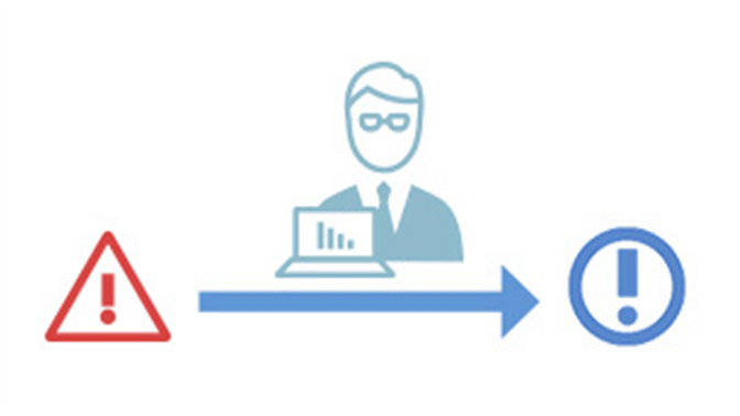 アラートを判定し重大度を決定して通知する運用イメージ