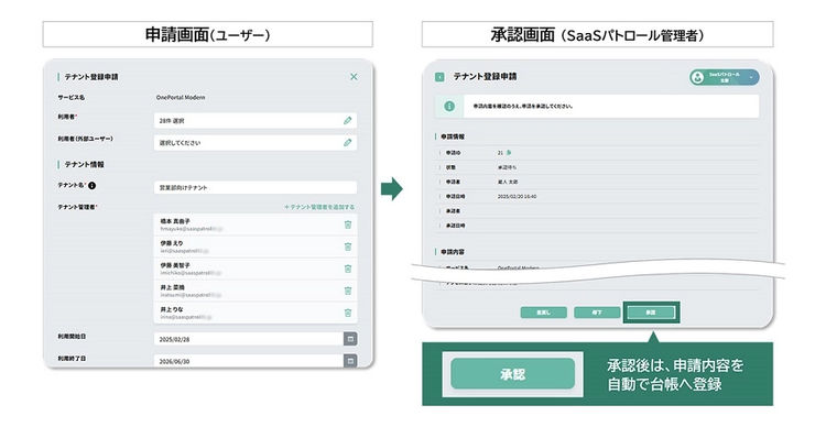 SaaSパトロール ワークフロー