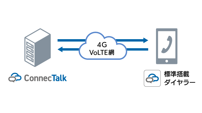 スマートフォンアプリ