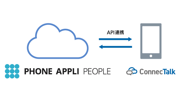 PHONE APPLI PEOPLE連携