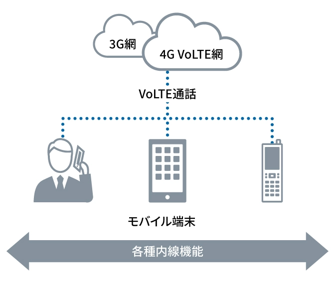 モバイルタイプ