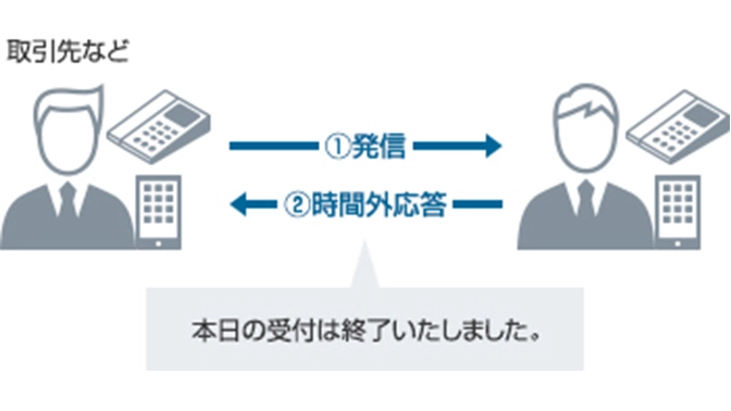 スケジュール転送