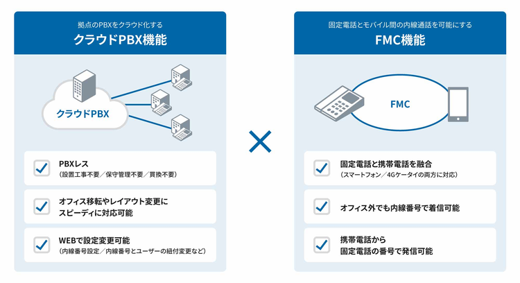 ConnecTalk（コネクトーク） とは