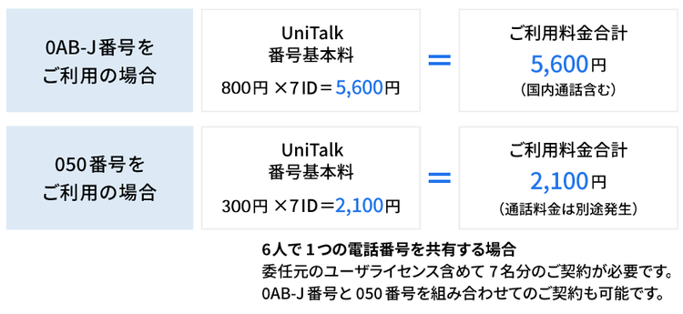ご契約例：グループ着信（代理人機能）をご利用されるお客さま