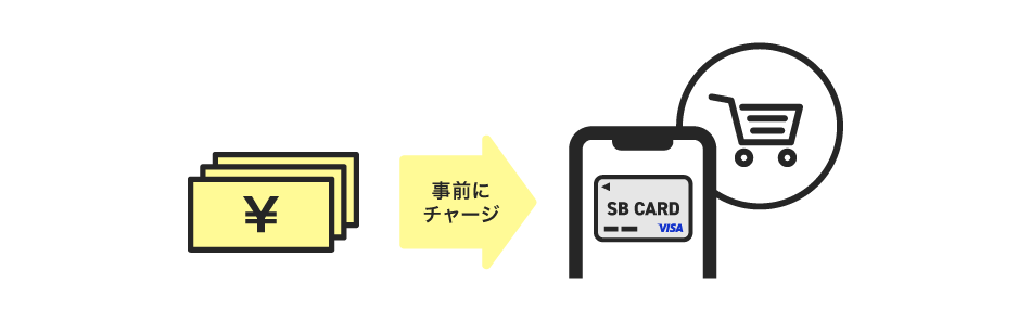 ソフトバンクカードとは？ | カード | ソフトバンク
