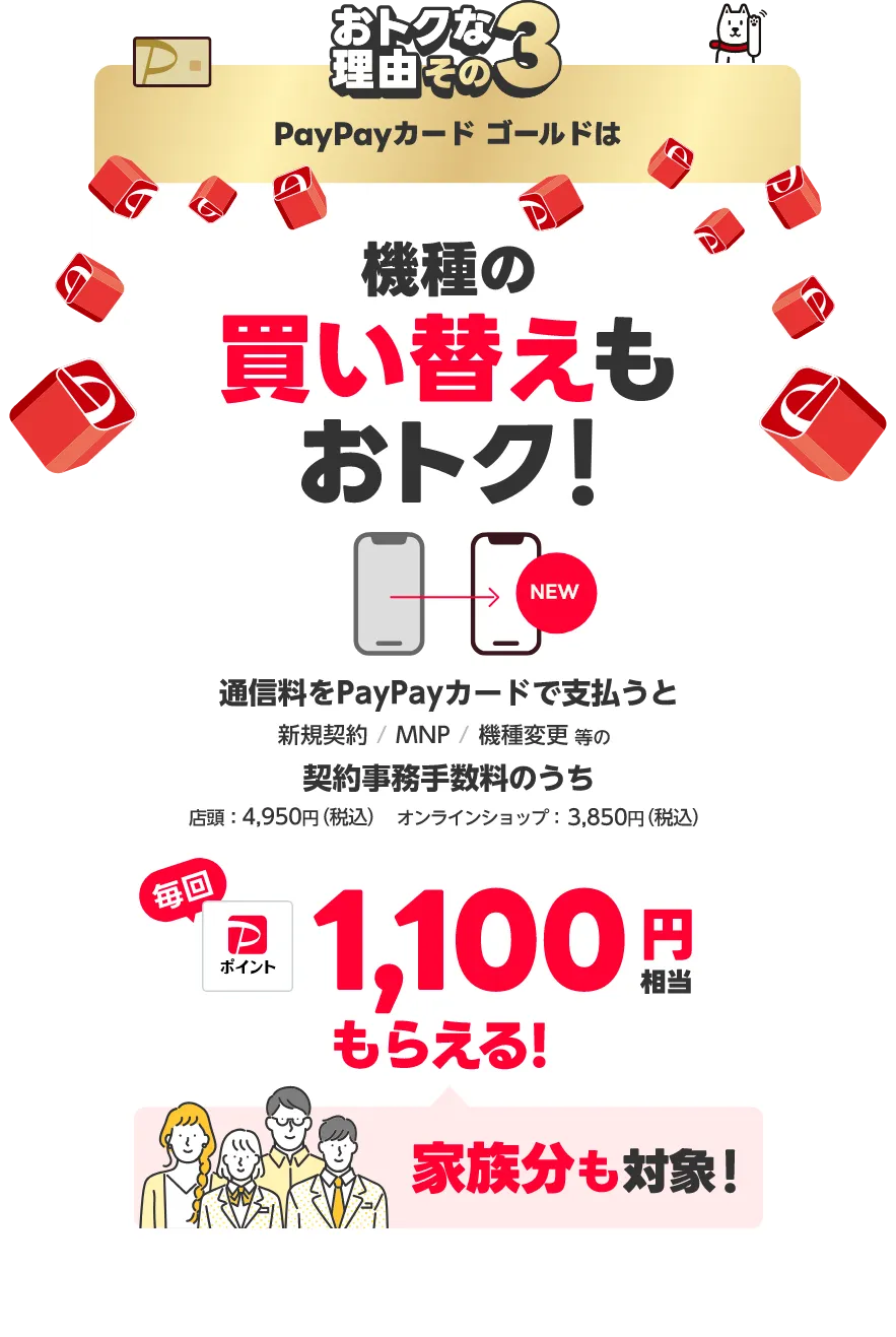 おトクな理由その3 PayPayカードは機種の買い替えもおトク！通信料をPayPayカードで支払うと新規契約 / MNP / 機種変更の契約事務手数料のうち 店頭：4,950円（税込）オンラインショップ：3,850円（税込）毎回1,100円相当がもらえる！家族分も対象！
