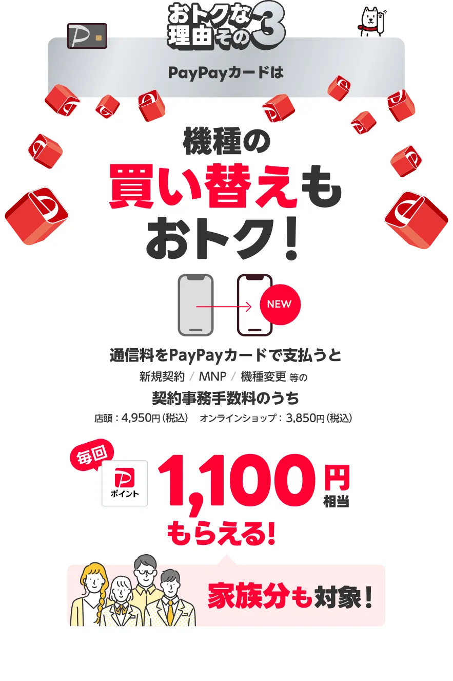 おトクな理由その3 PayPayカードは機種の買い替えもおトク！通信料をPayPayカードで支払うと新規契約 / MNP / 機種変更の契約事務手数料のうち 店頭：4,950円（税込）オンラインショップ：3,850円（税込）毎回1,100円相当がもらえる！家族分も対象！