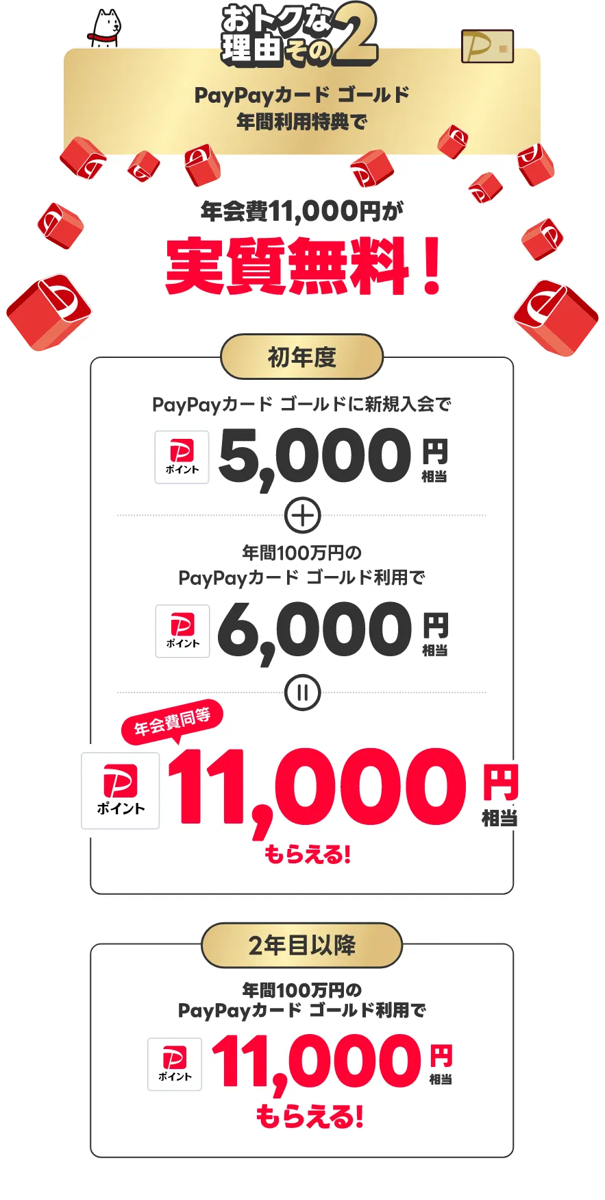 おトクな理由その2 
