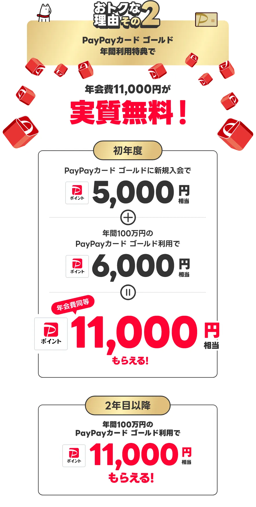おトクな理由その2 