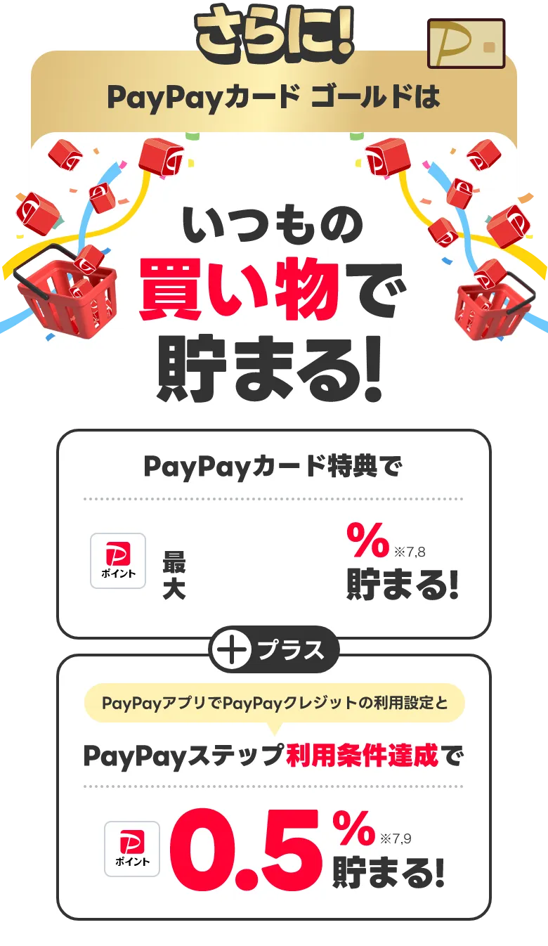 さらに！PayPayカードゴールドはいつもの買い物で PayPayカード特典で最大1.5％貯まる！PayPayアプリでPayPayクレジットの利用設定とPayPayステップ利用条件達成で0.5％貯まる！