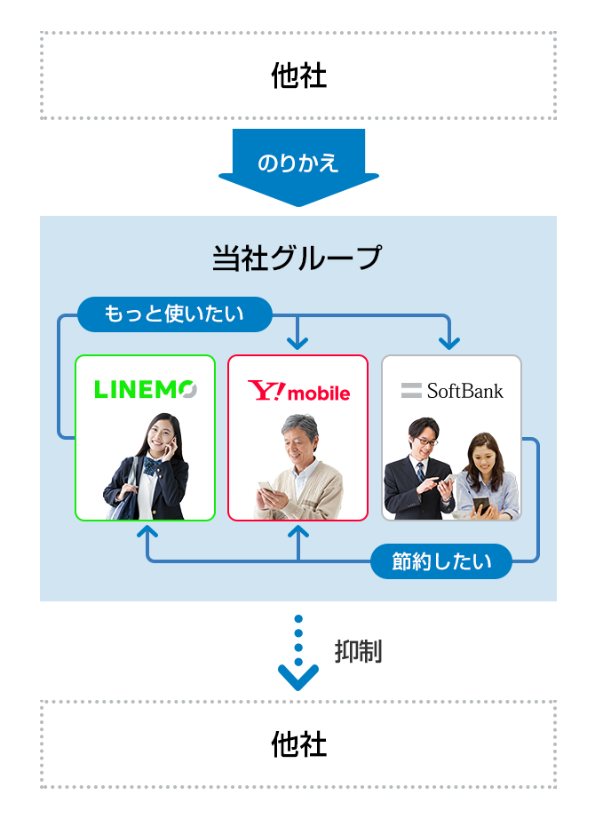 マルチブランド展開