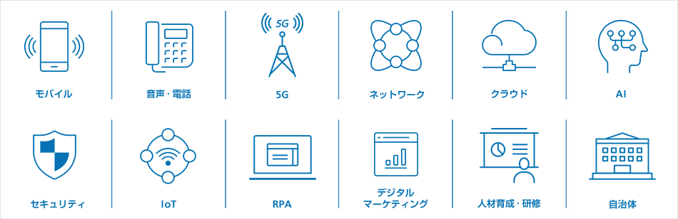 主な事業の内容