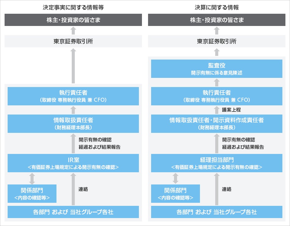 IR活動について | 企業・IR | ソフトバンク