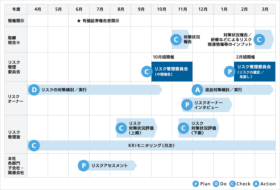 年間スケジュール