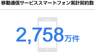 移動通信サービススマートフォン累計契約数 2,758万件