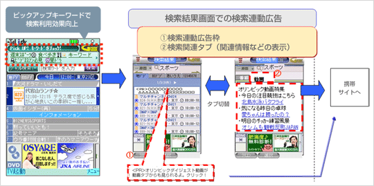 ピックアップキーワード