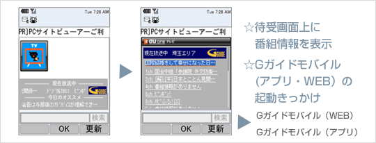 au oneテレビガジェット