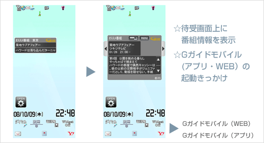 Gガイドモバイルウィジェット