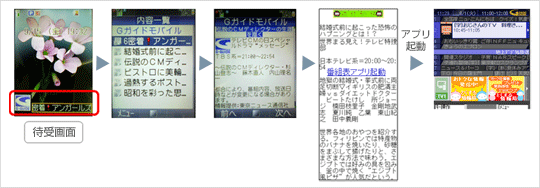 S!速報ニュース