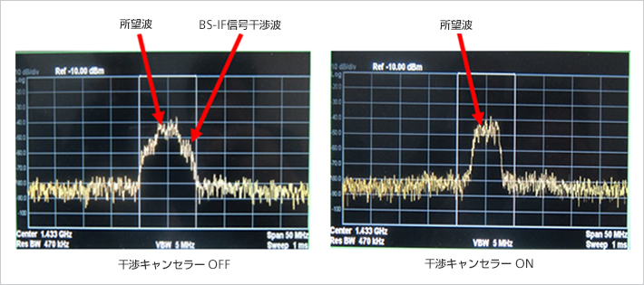 図2：BS-IF信号干渉キャンセラーの使用結果例