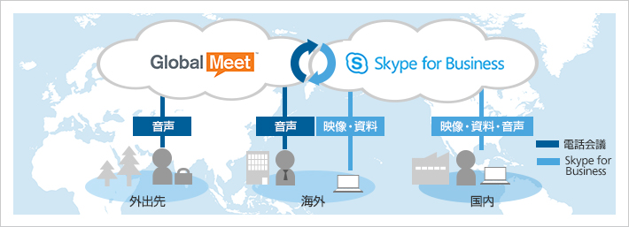 Skype for Businessとの連携イメージ