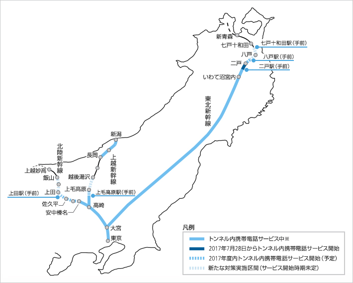 新幹線におけるトンネル内携帯電話サービス提供状況