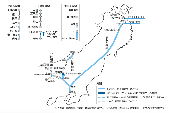 新幹線におけるトンネル内携帯電話サービス提供状況